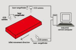 CuttoLength System forShapeMeasurementandQualityofContinuouslyCastProduct11699856196
